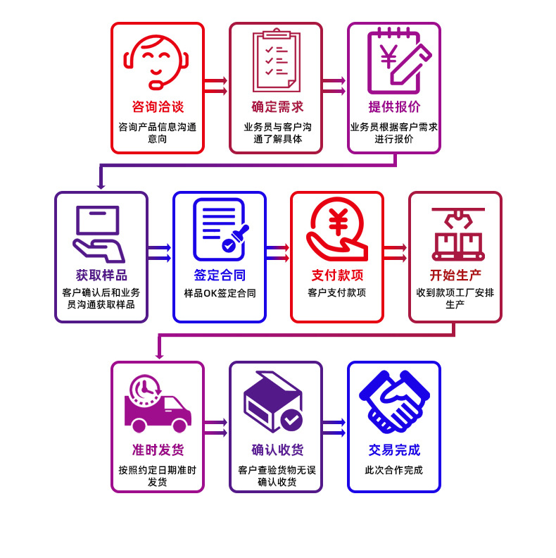 金丰盛电子科技(东莞)有限公司_14.jpg