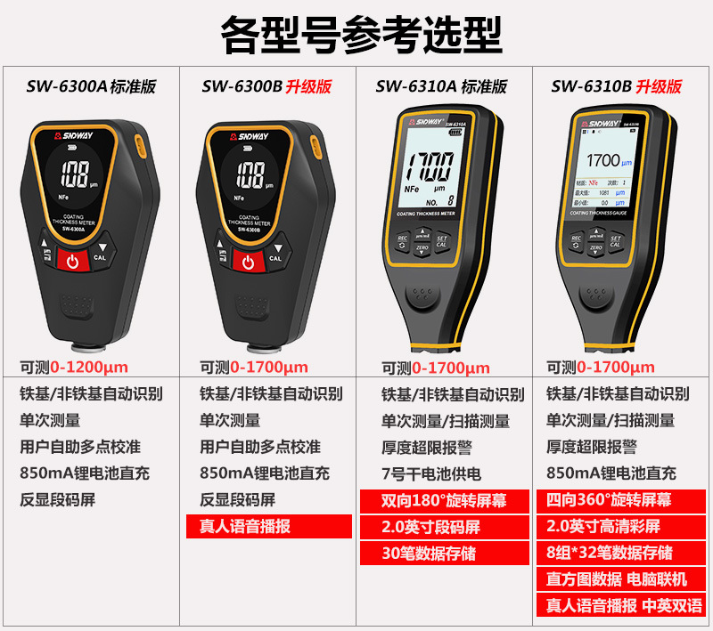 涂层测厚仪选型