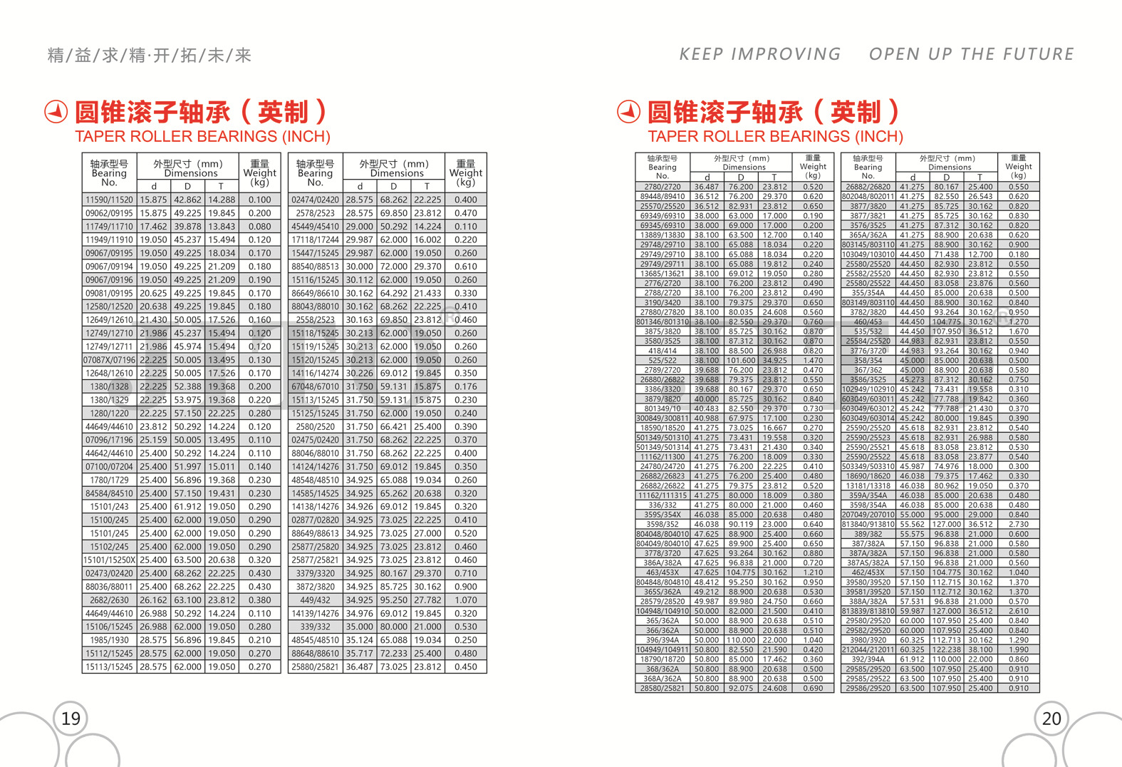 圆锥滚子轴承(英制) 1