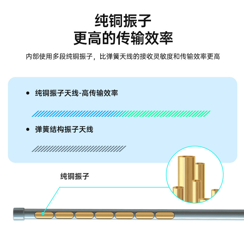 868Mhz����������915Mhzȫ�����ˮ�����滧���վ����lora 902
