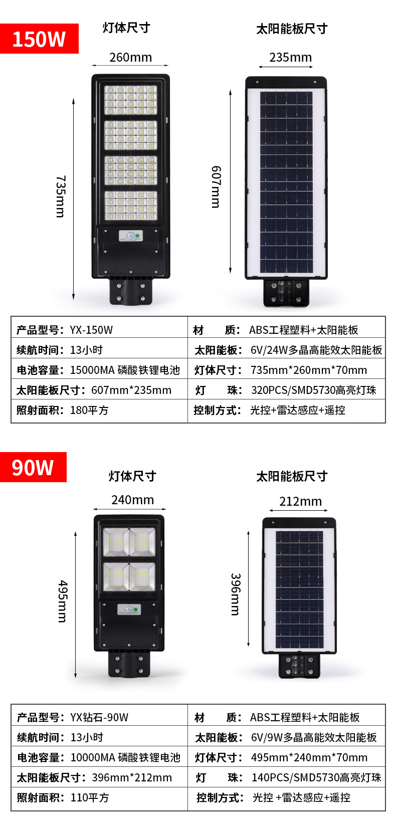 新款LED太阳能一体化路灯户外防水道路太阳能庭院灯户外路灯人体感 应太阳能灯家用照明一体太阳能路灯室外特亮大功率感应路灯详情18