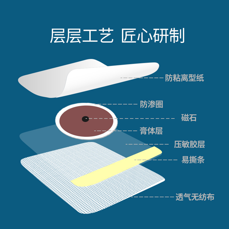 空貼りツボ貼りメーカー三九貼り三伏貼り膏布托加膜加輪通気空貼り臍貼り|undefined