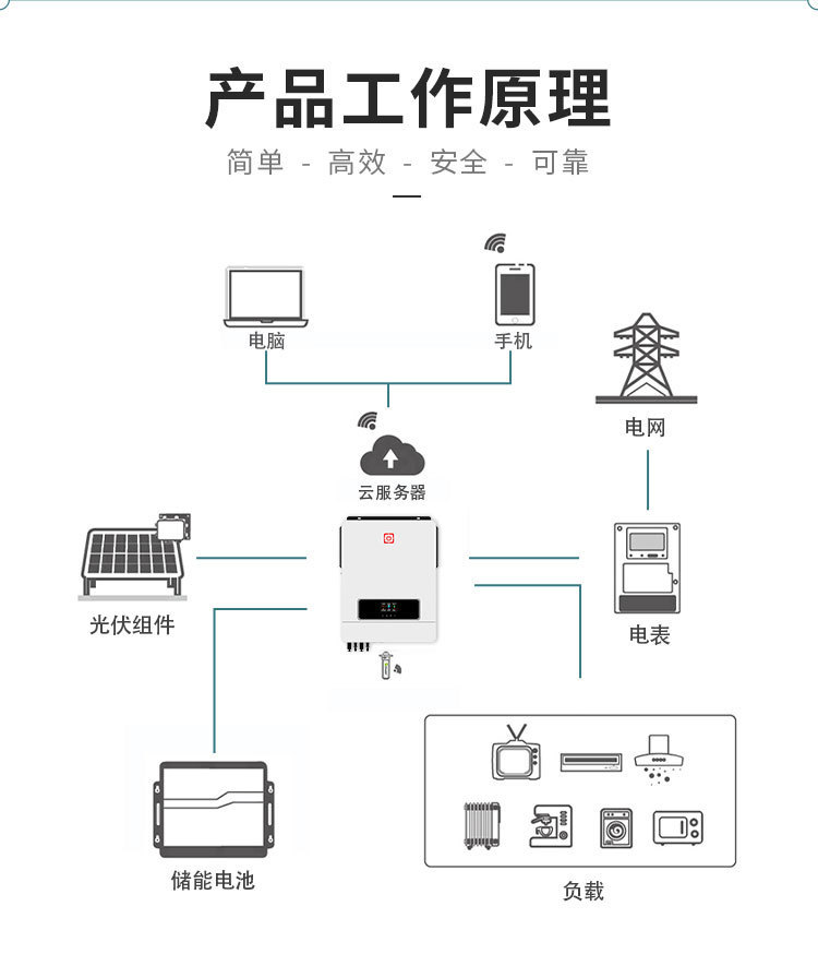 O1CN01eyaw5F1Pb0peuLrVV_!!2207617581858-0-cib.jpg?__r__=1711434486034