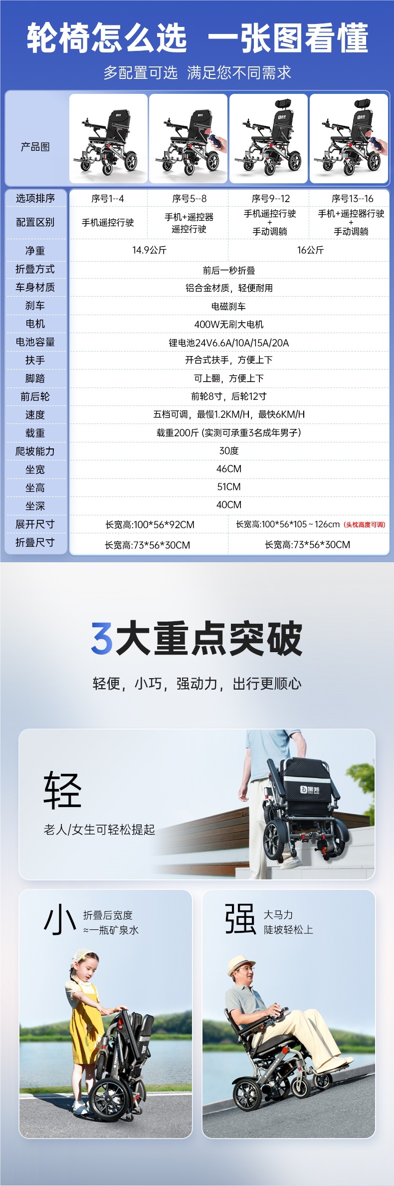 Zhenbang Portable Electric Wheelchair Lightweight Folding Small Intelligent Fully Automatic Mobility Scooter for the Elderly Little King Kong