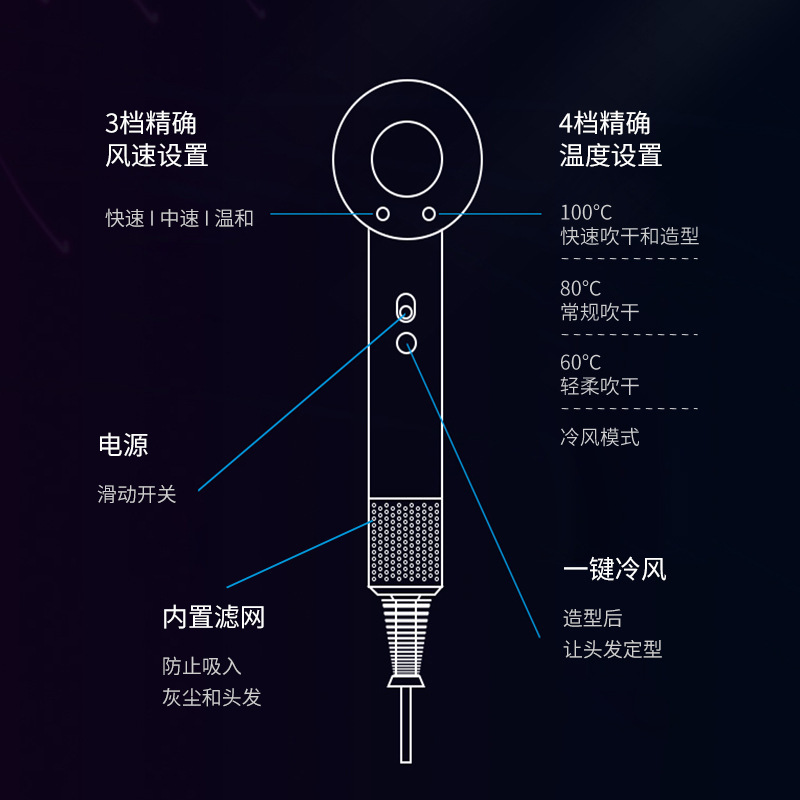 Dyson/ダイソンヘアドライヤーhd 08/hd 15国行原装代発マイナスイオンヘアケア家庭用|undefined