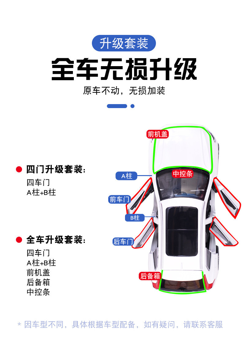 Geely Panda Mini Dedicated Full Car Door Soundproof Sealing Strip Noise Reduction Dustproof Waterproof Modification Decorative Silent Strip