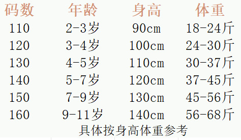 Children's clothing size