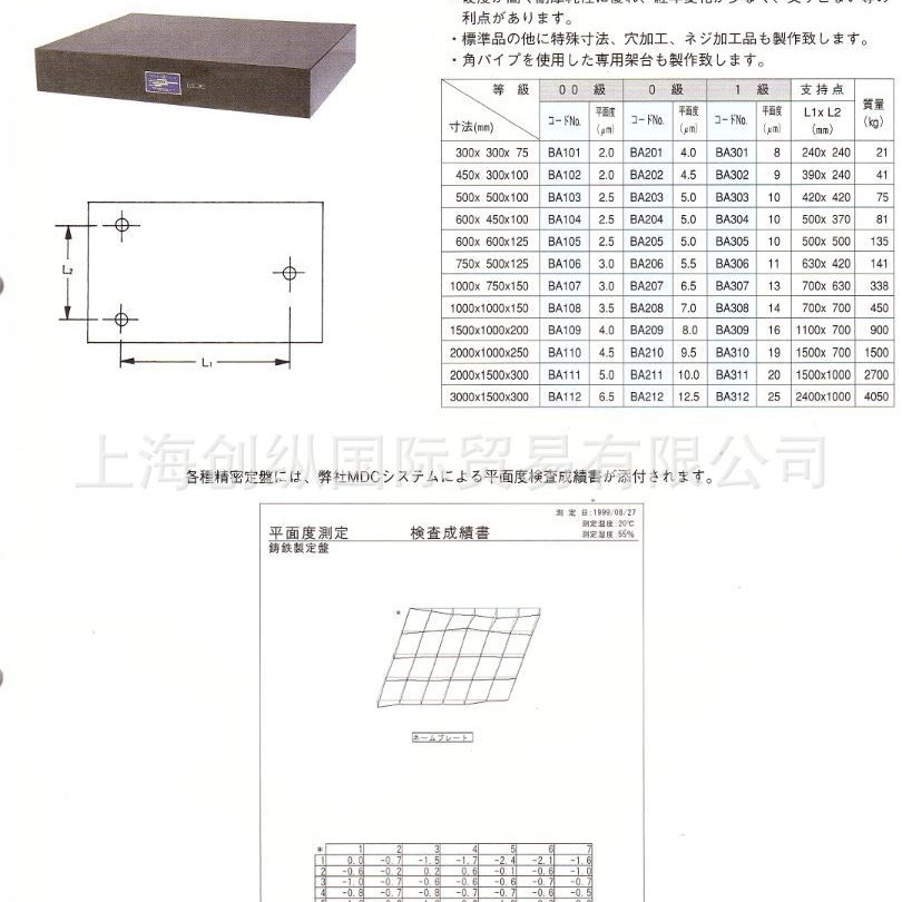大菱计器  中国代理商  创纵国际  OBISHIKEIKI  BA111
