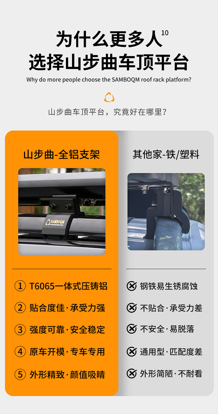 Fang Cheng Bao Titanium 3 Roof Rack, Shan Bu Qu Roof Rack, Outdoor Modification Expansion Car Rack, Roof Platform