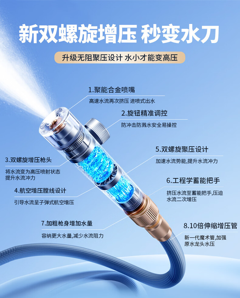Kingjoy High-Pressure Water Gun for Car Washing, Household Water Hose, Soft Hose for Washing Floors, Watering, Irrigation, Garden, Landscaping, and Courtyard
