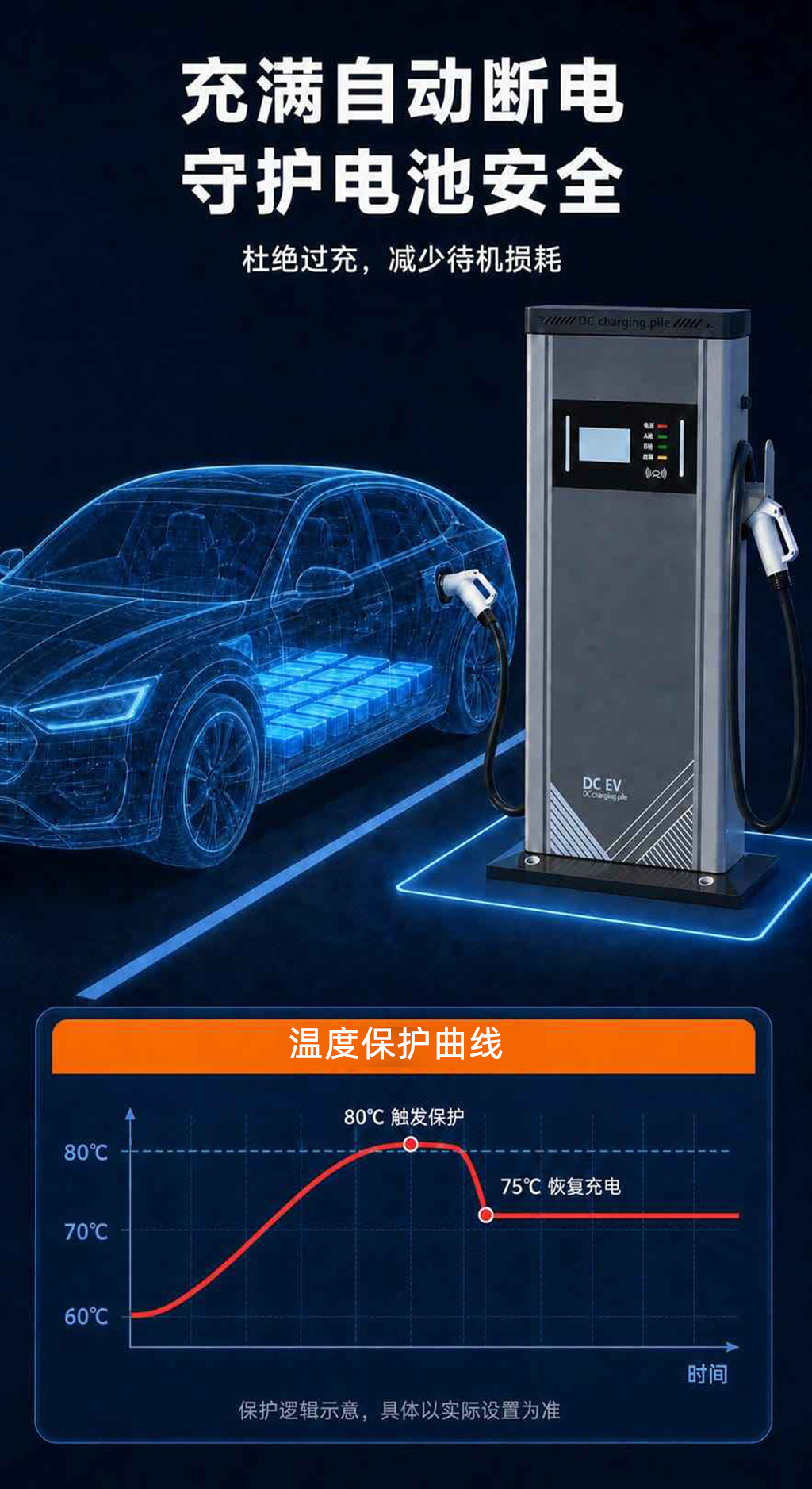 40/60/80Kw Dc Charging Station New Energy Smart High-Power Electric Vehicle Fast Charging Smart Fast Charging