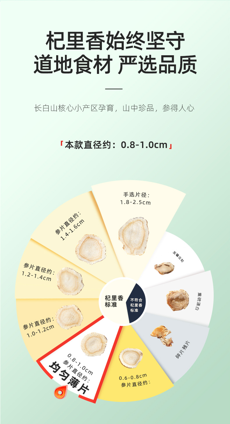 American Ginseng Root Slices 100g Round Jar 0.8-1.0cm Changbai Mountain Panax quinquefolius for Tea and Soup overview