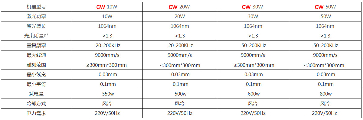 激光打标机 哪家好 激光刻字机哪家便宜