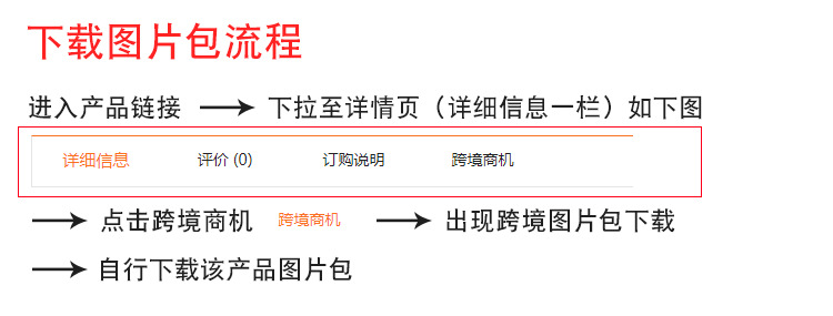 下载图片包流程