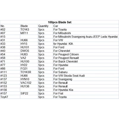 blank, KD VVDI JMD: Car Keys