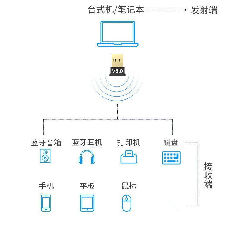 Bluetooth-адаптер 5.0 USB для настольного компьютера и ноутбука, приёмник/передатчик Bluetooth 5.0