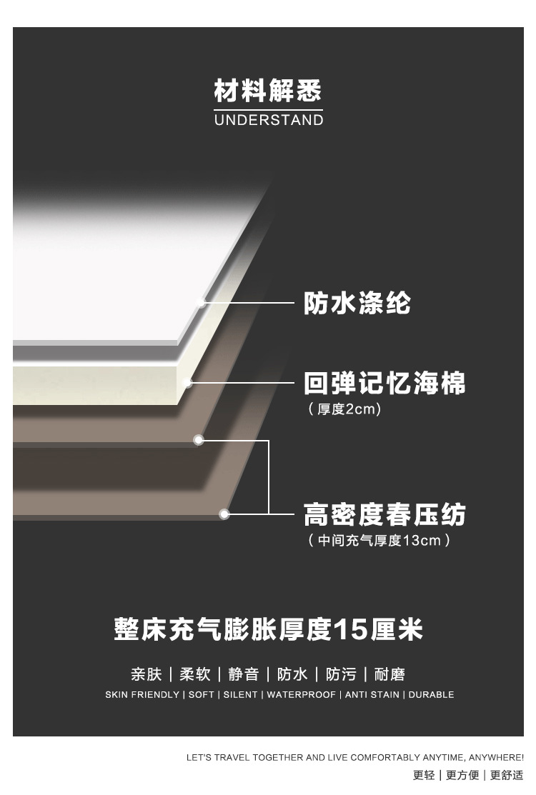 Suitable for Tesla Modely Sponge Camping Style Pumping and Charging Integrated Automatic Inflatable Bed Sleeping Mattress Car Bed Sleeping Pad