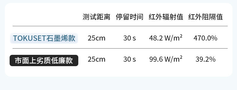 Car Sunshade and Heat Insulation Curtain for Front Windshield, 2025 New Model Umbrella-Style Shield for Front Windshield, Car Interior Protection