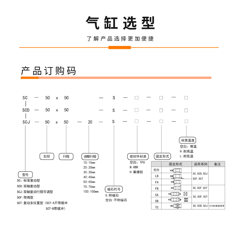 ǱɵгSC/SCJ/SDA/MSQB Ͻ  Ԫ