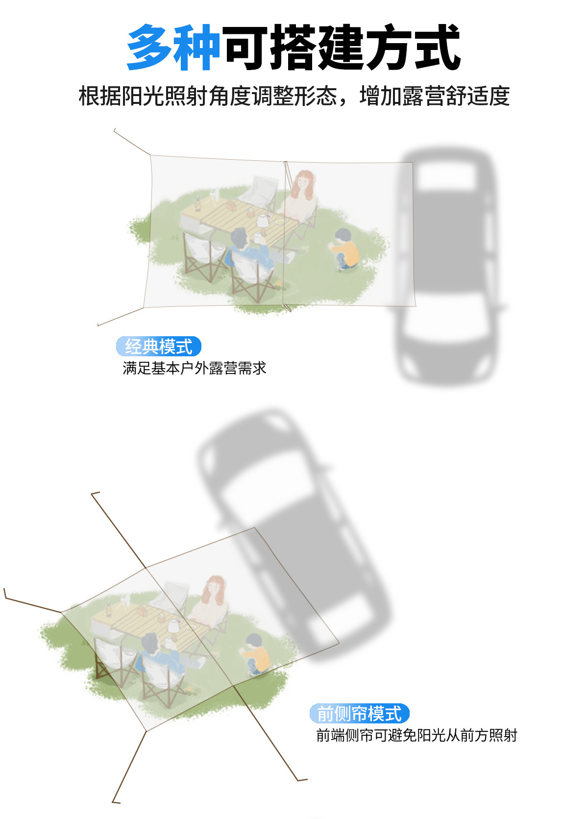Car Side Tent Side Tent Car Side Sky Curtain Side Tent Sun Protection Car Side Sky Curtain Tent Outdoor Camper Side Tent SUV