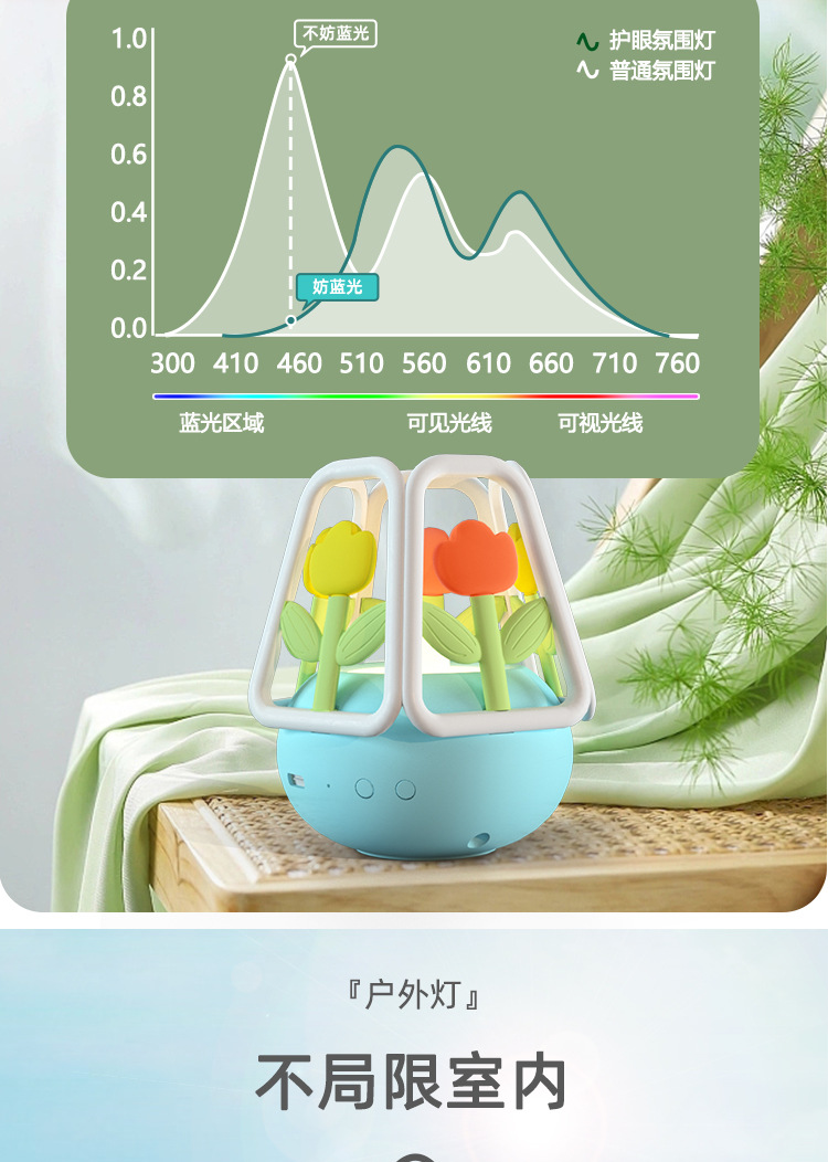 郁金香小夜灯可爱摆件卧室床头充电露营氛围灯女生女孩创意礼物详情14