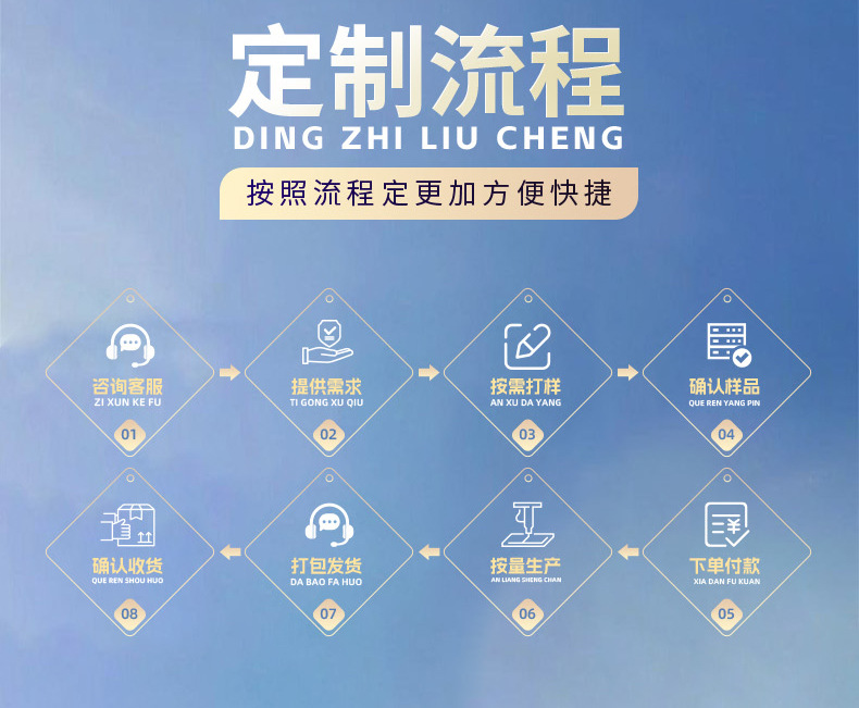 Cross-border multi-specification hexagonal screwdriver socket set, extended pneumatic socket bit, specialized tool for auto repair and mechanical maintenance