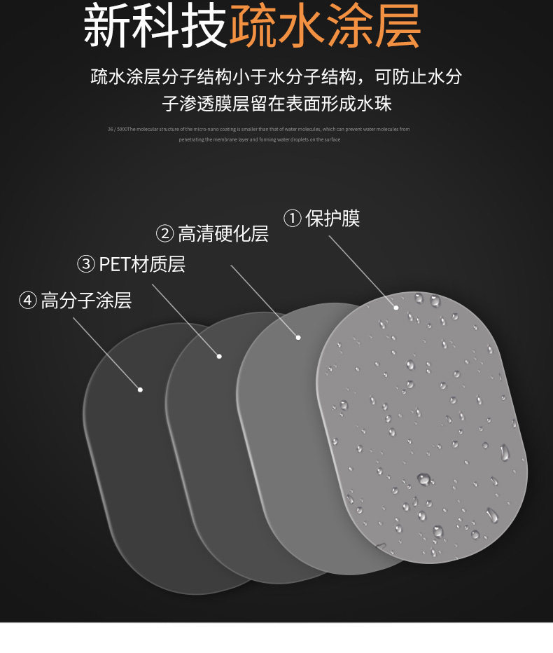 Rearview Mirror Rain-Proof Film for Cars, Reflective Reversing Mirror Rain-Proof Gadget, Anti-Fog Waterproof Glass Film for Rainy Days