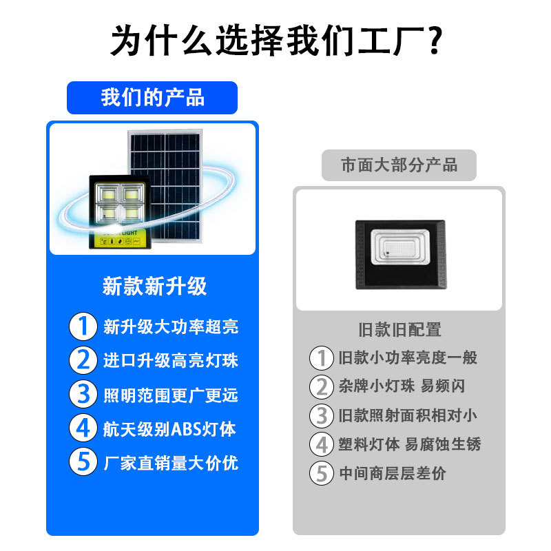 Fábrica de fuente de proyector solar directa personalizada a prueba de humedad a prueba de agua proyector al aire libre teclado hombre proyector