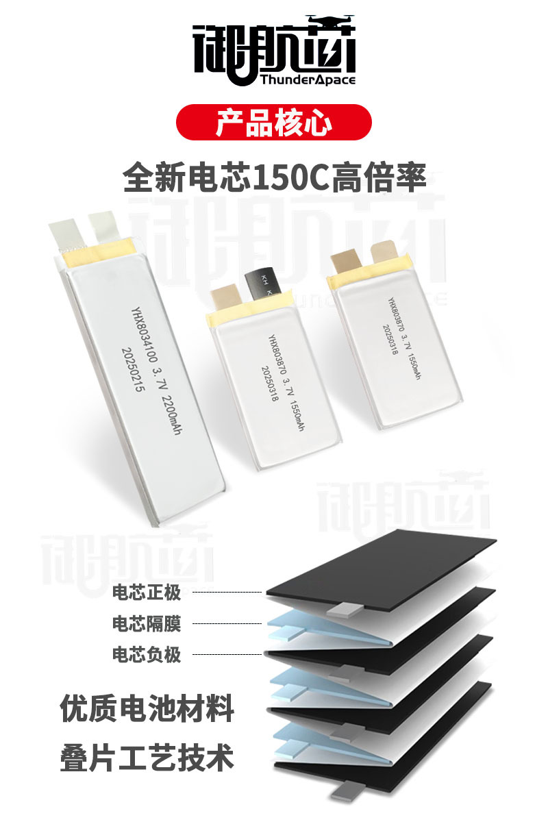 产品核心