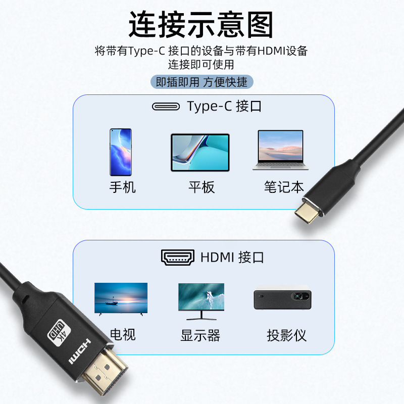 Type-C to HDMIケーブル 携帯電話とコンピューターの画面共有ケーブル 4K30Hz変換ケーブル Type-C to HDMI高画質ケーブル|undefined