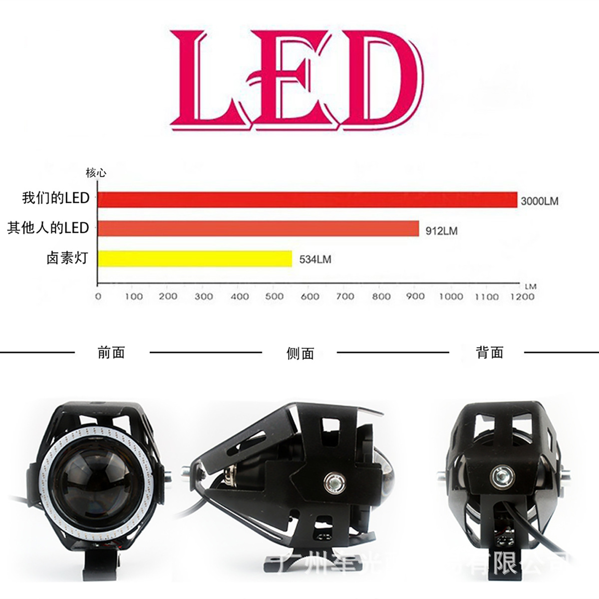 Mini U7 Car and Motorcycle Led Spotlight, Ultra-Bright Flashing Transformers Angel Eye Laser Cannon Headlight
