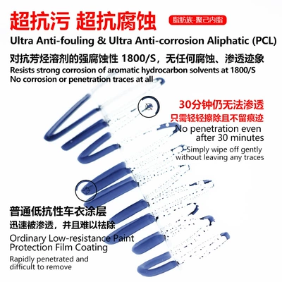 Car paint protective film | PPF Paint Protection Film
