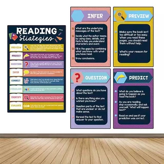 英文阅读策略海报英语教室图书馆阅读角墙面装饰布置不干胶贴纸