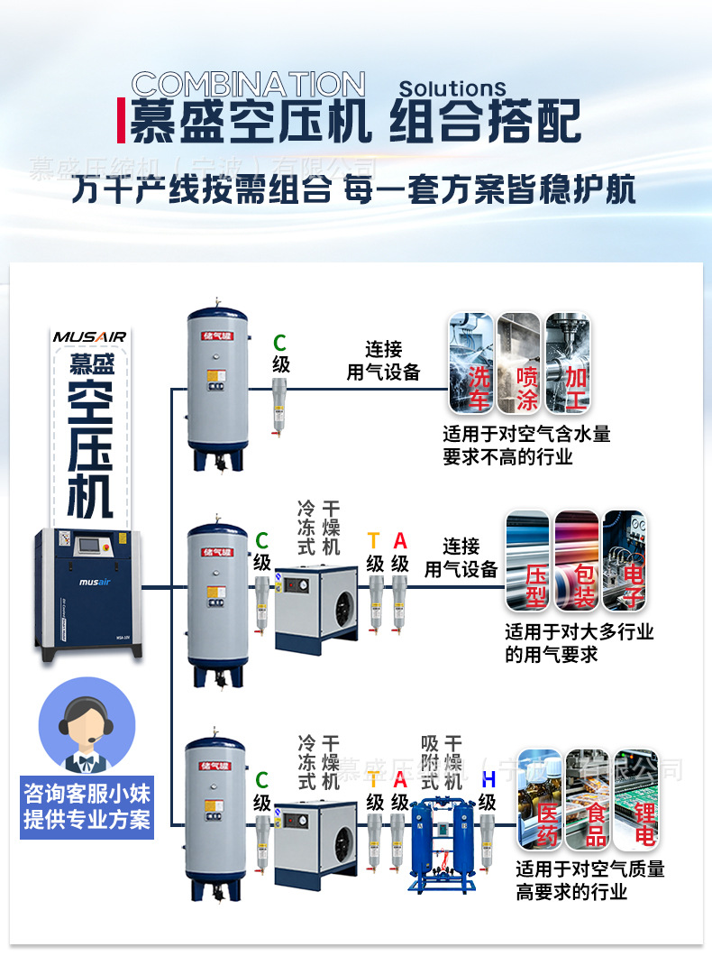Wholesale Special Price Screw Air Compressor 7.5Kw15Kw Energy-Saving Silent Industrial Air Pump Screw Air Compressor