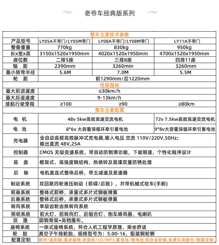 经典版系列老爷车参数