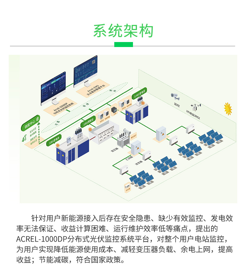 Acrel-1000DP分布式光伏监控系统_02.jpg