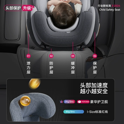 Car child safety seat – Reclining Angle for the Back Seat