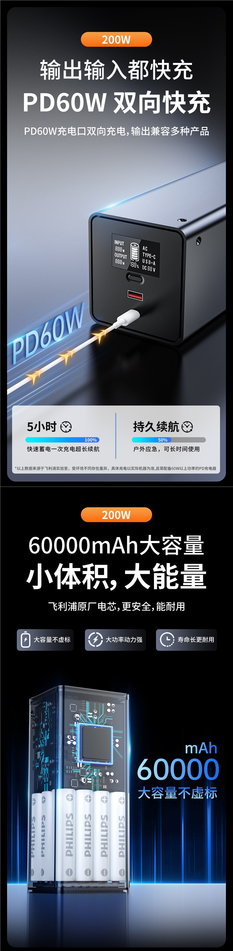 【National 3C Certification】Philips Outdoor Power Bank 200W (Watt) High Power Capacity Mobile Phone Charger