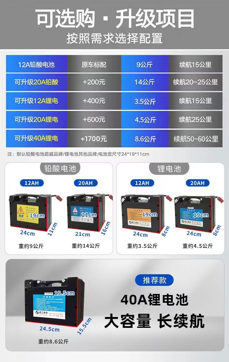 Yibaiti Electric Wheelchair Is Foldable, Fully Automatic, with Long-Lasting Lithium Battery, Lightweight for Disabled People and Suitable for the Elderly