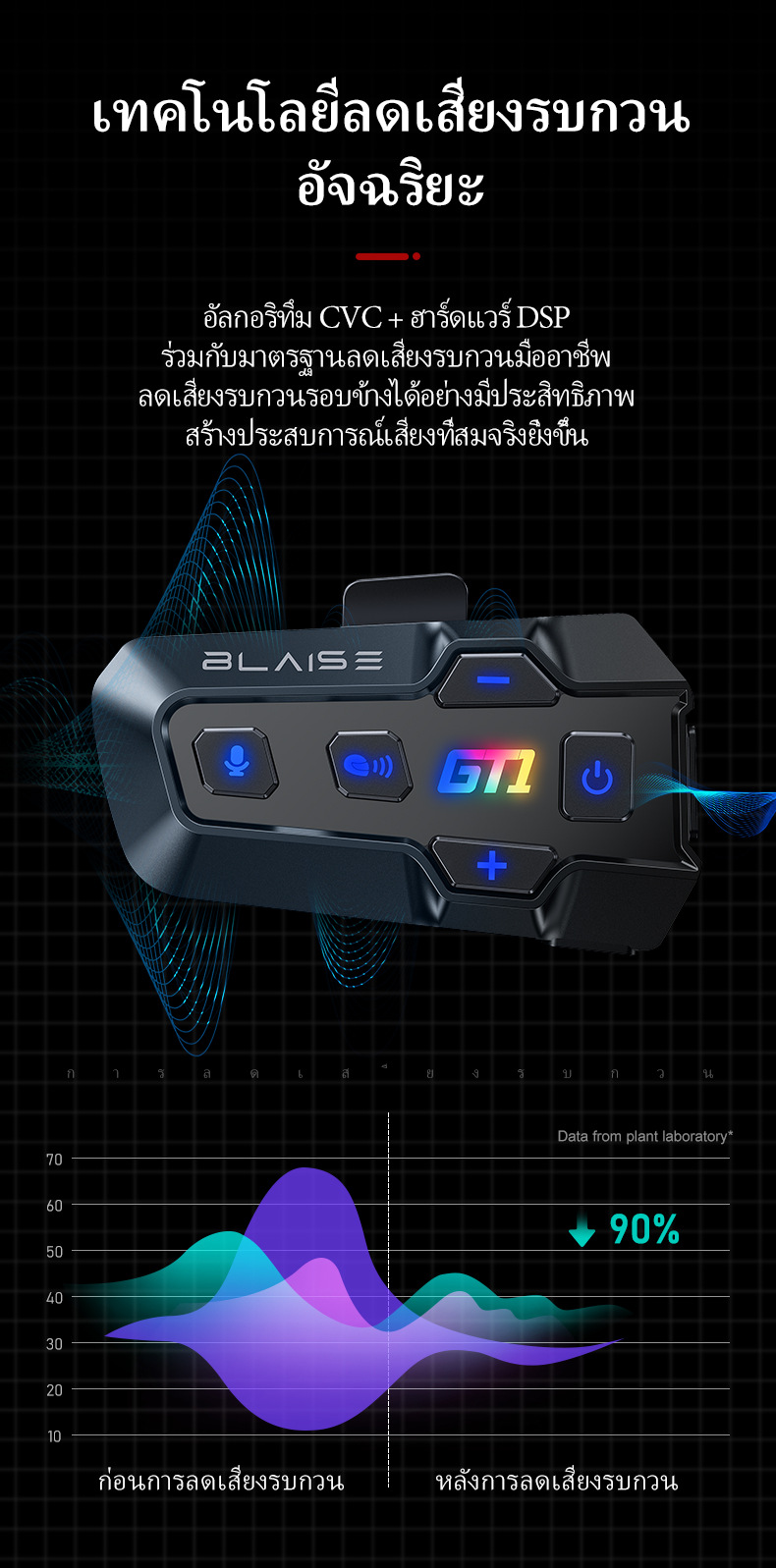 Blaise Gt1 0m Intercom Helmet Intercom Bluetooth Cross-Border Motorcycle Helmet Bluetooth Headset
