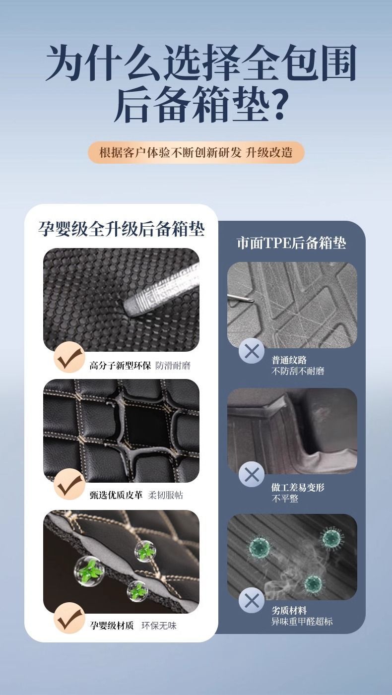 Suitable for Beijing BJ30 trunk mat surround, 24 models, 25 car accessories, modification parts, interior decoration