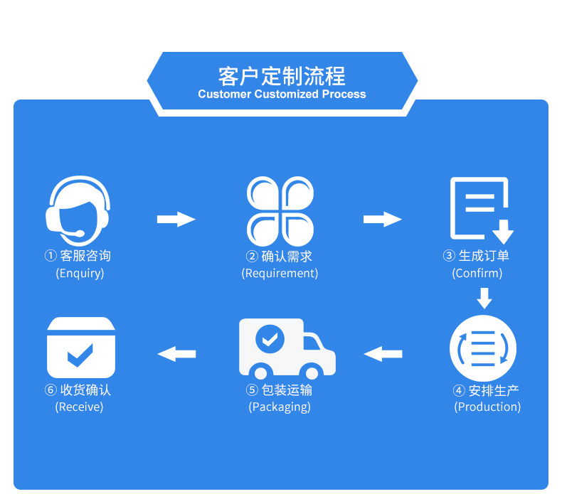 详情-定制模块---4.jpg