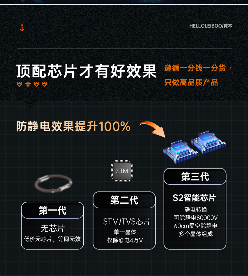 Anti-Static Bracelet Human Body Static Eliminator Anti-Static Artifact Release Removal Anti-Static Bracelet for Men and Women in Winter