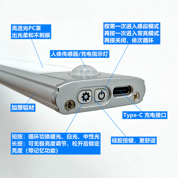 Smart physiological induction ultra thin rechargeable magnetic…