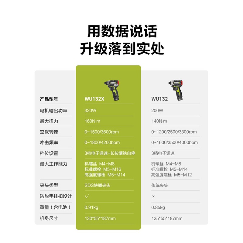 Wicks ブラシレスインパクトドライバー WU132X 電動ドライバー 電動ドライバー リチウム電池充電式ハンドドリル|undefined