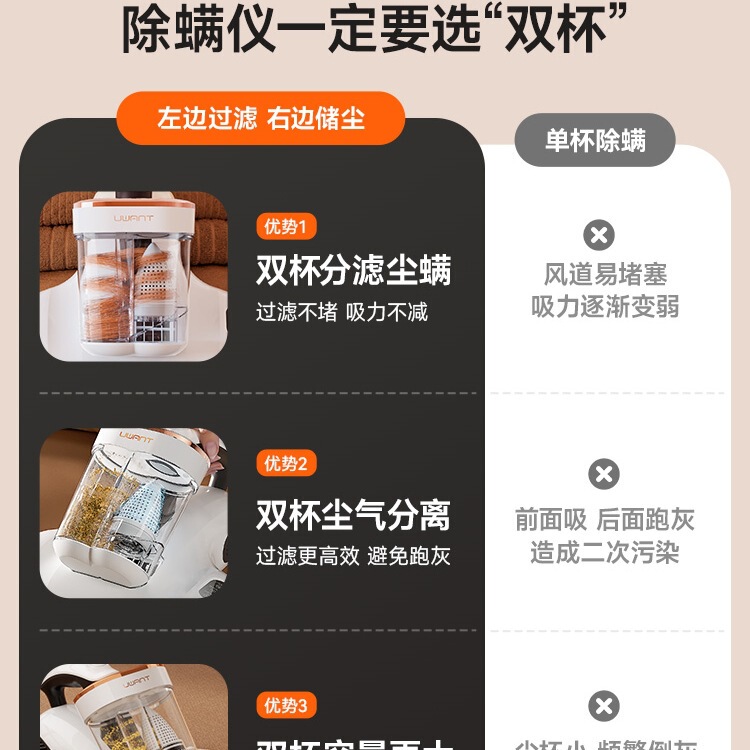 【全国15%還元】UWANT ダブルカップダニ除去剤 家庭用ベッド掃除機 ダニ除去剤 CM2407|undefined