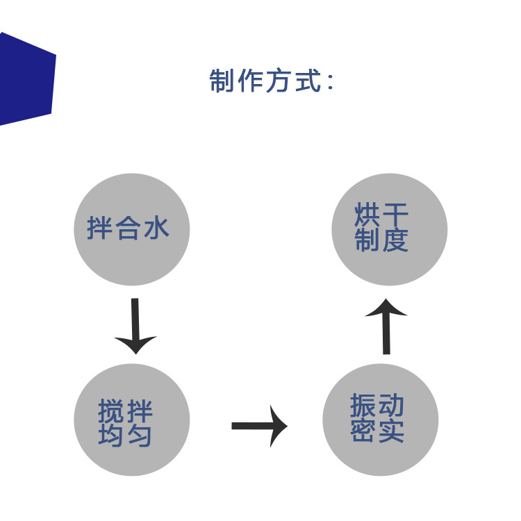 莫来石可塑料03