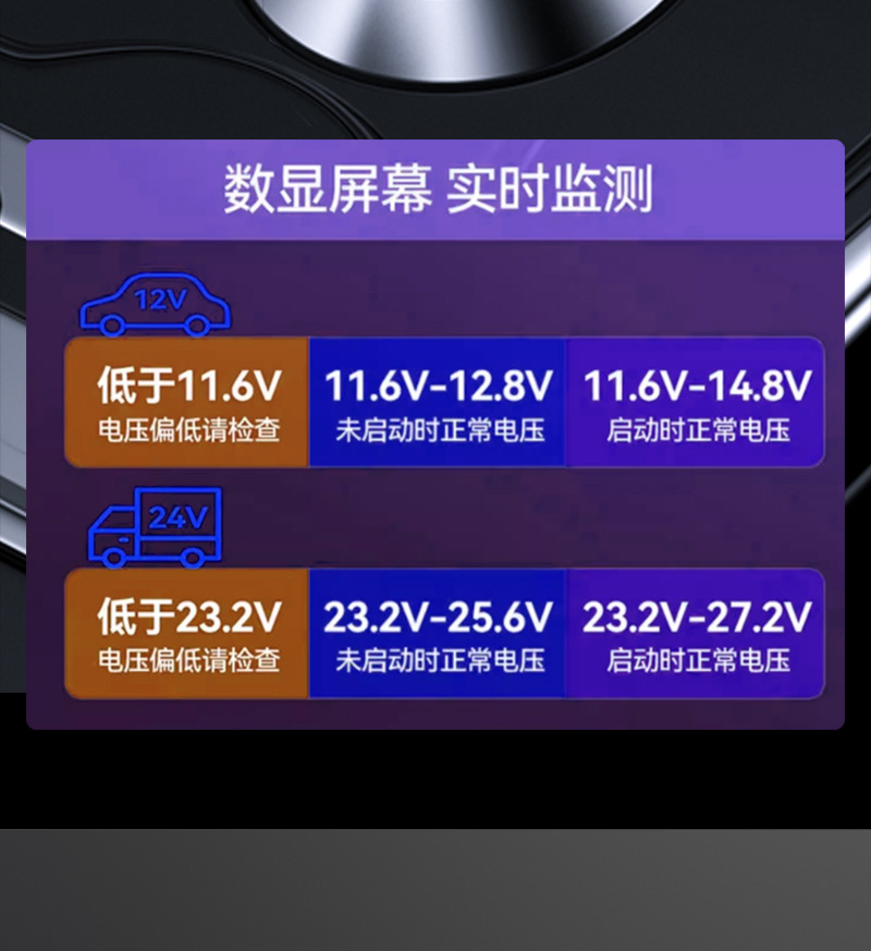 Car Charger for Mobile Phones, Cigarette Lighter Adapter with Six Ports, Dual Expansion Car Adapter, Super Fast Charging, Can Connect Dash Cam