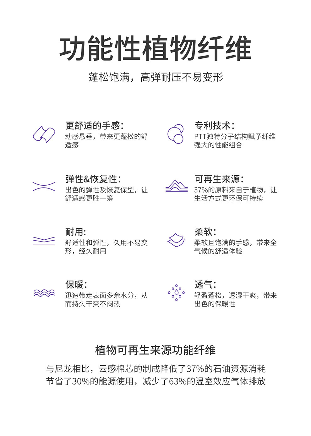Suitable for 22-26 Models of Leapmotor C10C16 Headrest and Lumbar Pillow, Leapmotor C10 Original Car Color Headrest and Memory Foam Lumbar Pillow