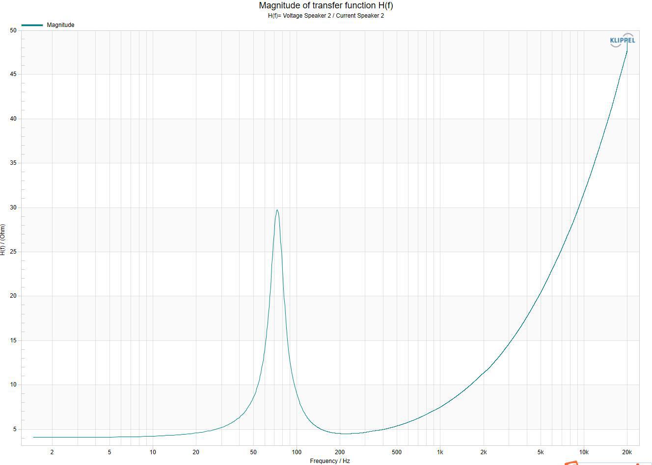 Impedance curve.jpg